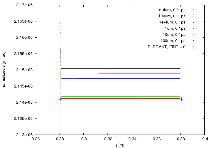 report fringe size zoom