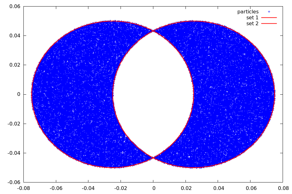 symmetric difference