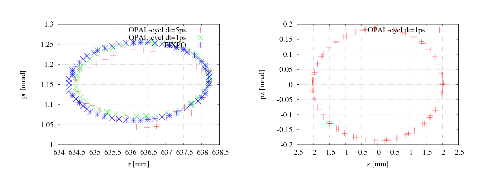 injector2 eigenellipse