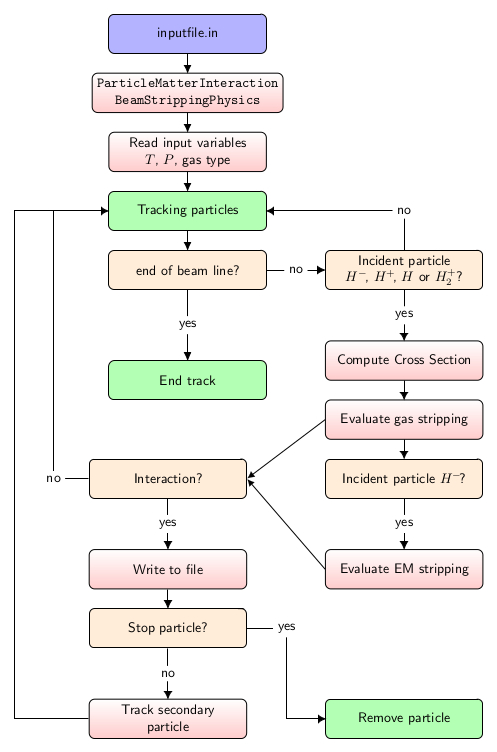 OPALBSTP flowchart
